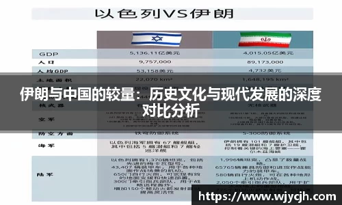 伊朗与中国的较量：历史文化与现代发展的深度对比分析
